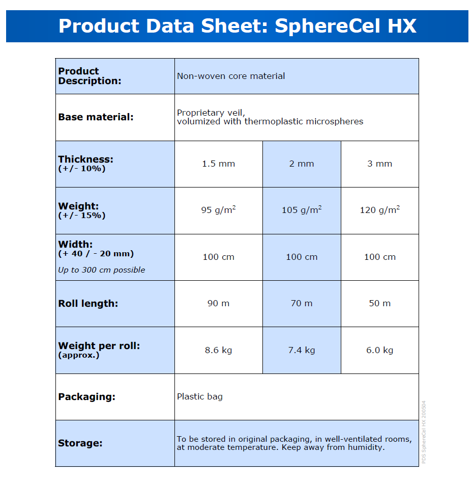 Core Material SphereCel HX