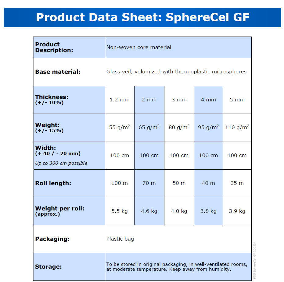 Core Material SphereCel GF