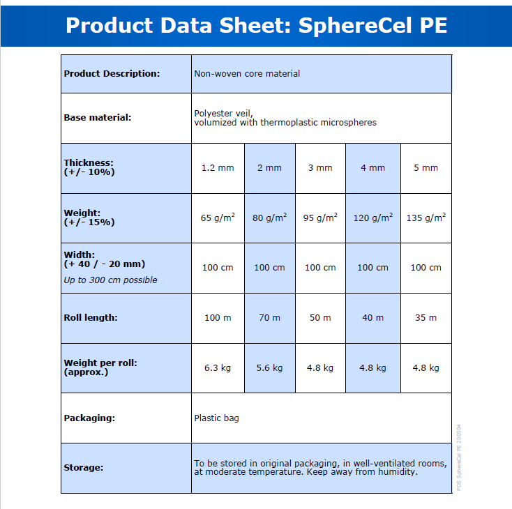 Core Material SphereCel PE