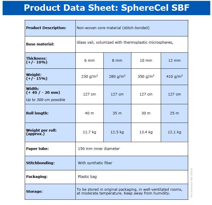 Core Material SphereCel SBF