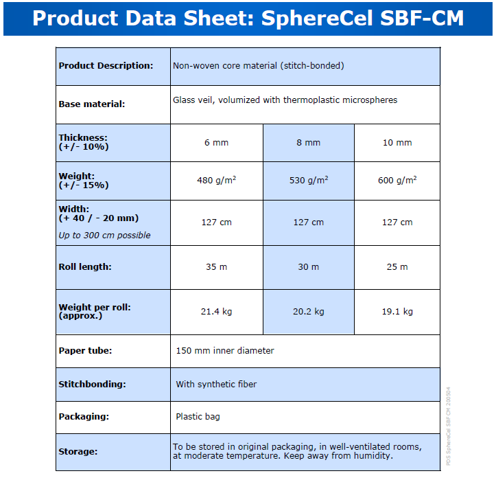 Core Material SphereCel SBF CM