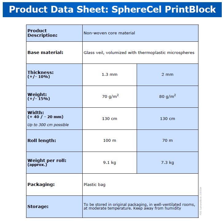 Core Material SphereCel PrintBlock