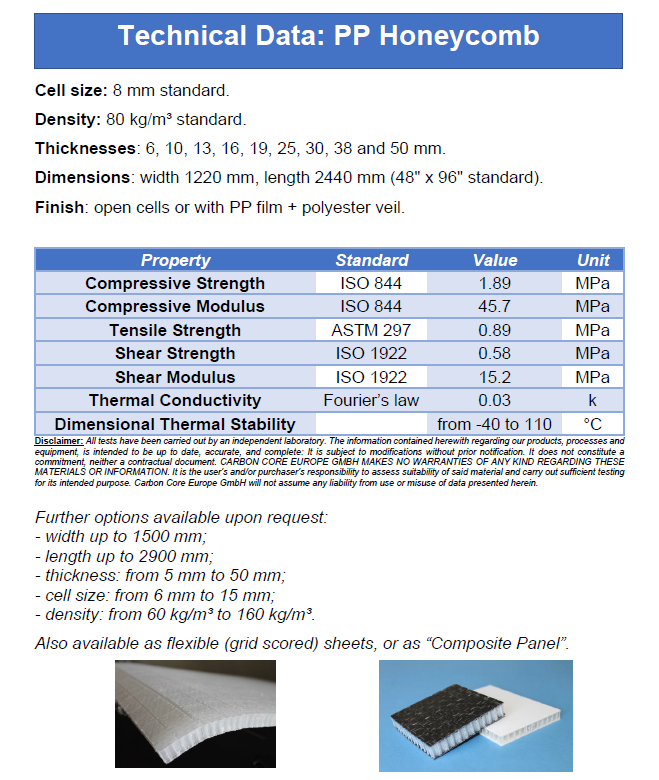 Core Material Honeycomb Thermoplastic PP