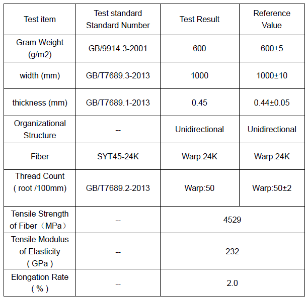 Carbon Fiber 600g Uni Direction Industry 100m